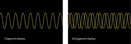 Figure 5. Triggering synchronises the horizontal sweep at the correct point in the signal, rather than just starting the next trace at the point where the present trace happens to finish. A single trigger acquires all input channels simultaneously.